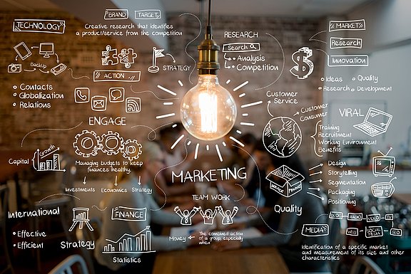Strategisches Marketing